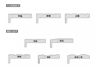 套線